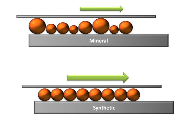 Różnica między syntetykiem a olejem mineralnym